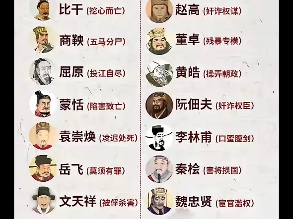 中国历史上十大忠臣与十大奸臣哔哩哔哩bilibili