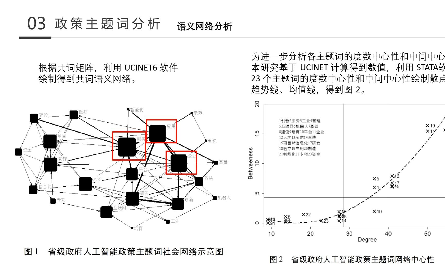 社会网络分析文献:人工智能产业政策文本量化研究哔哩哔哩bilibili