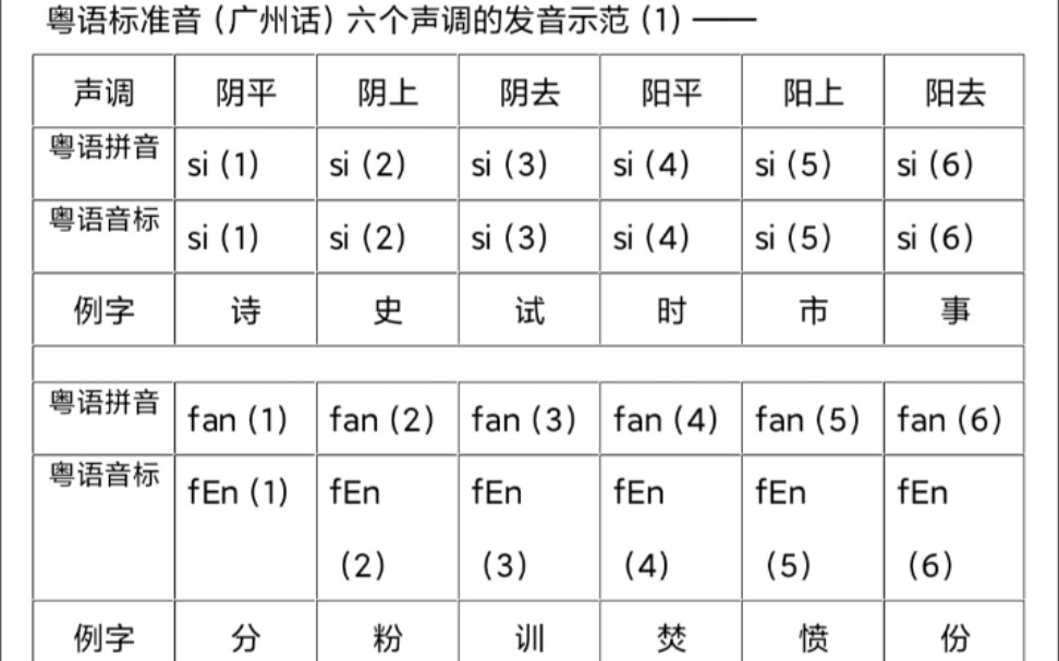 [粤语学习/教学/教程]粤语发音教程(合集)哔哩哔哩bilibili