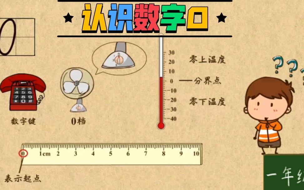 [图]一年级数学上册同步讲解《认识数字0》，跟我快乐学数学。