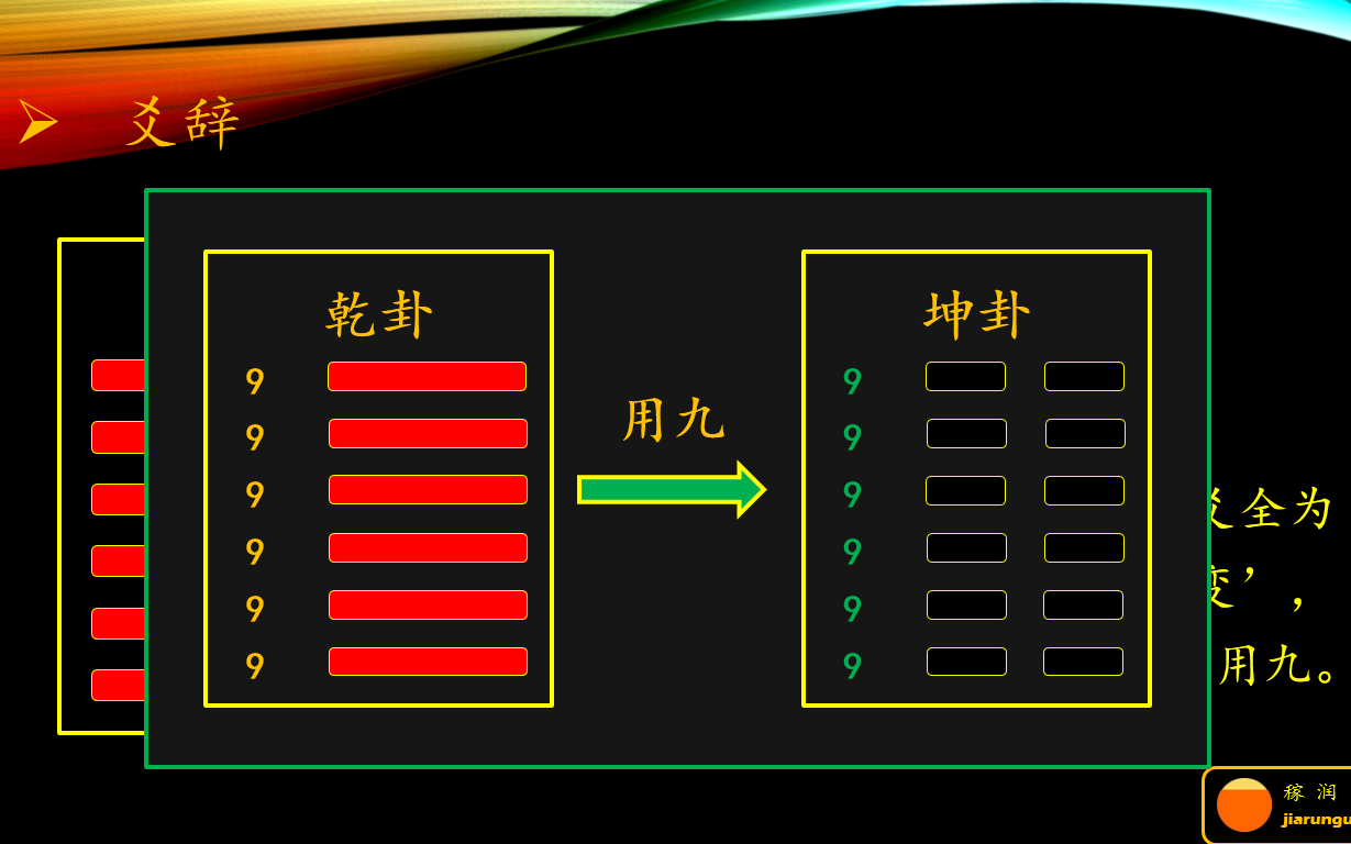 《易经》乾卦篇(第十五):用九,见群龙无首,吉哔哩哔哩bilibili