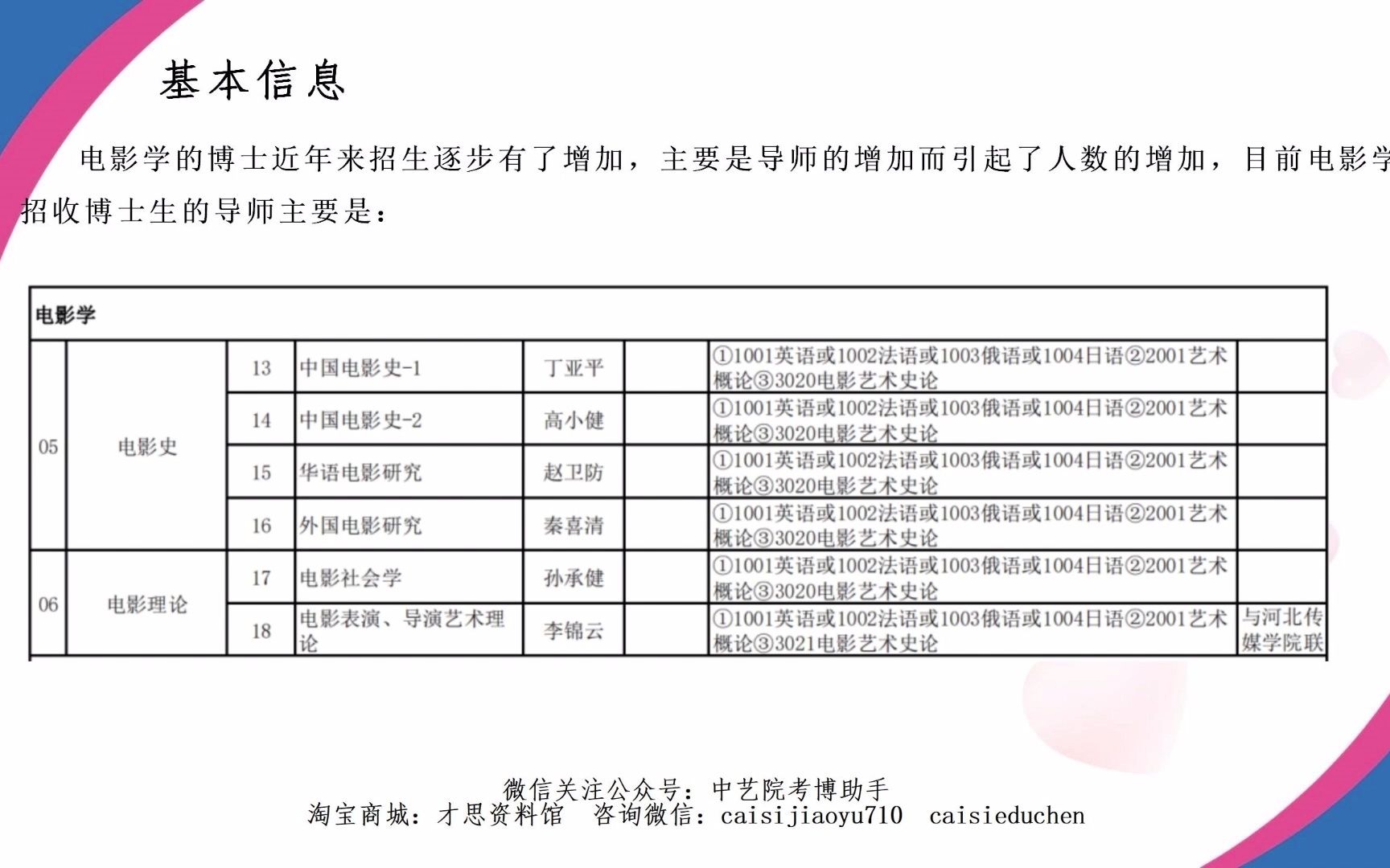 中国艺术研究院考博电影学电影艺术史论全面分析哔哩哔哩bilibili