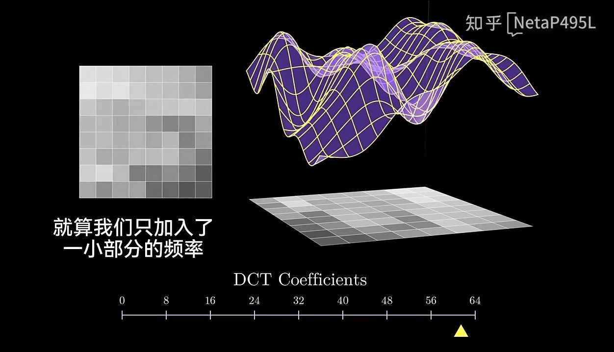 离散余弦变换可视化讲解哔哩哔哩bilibili