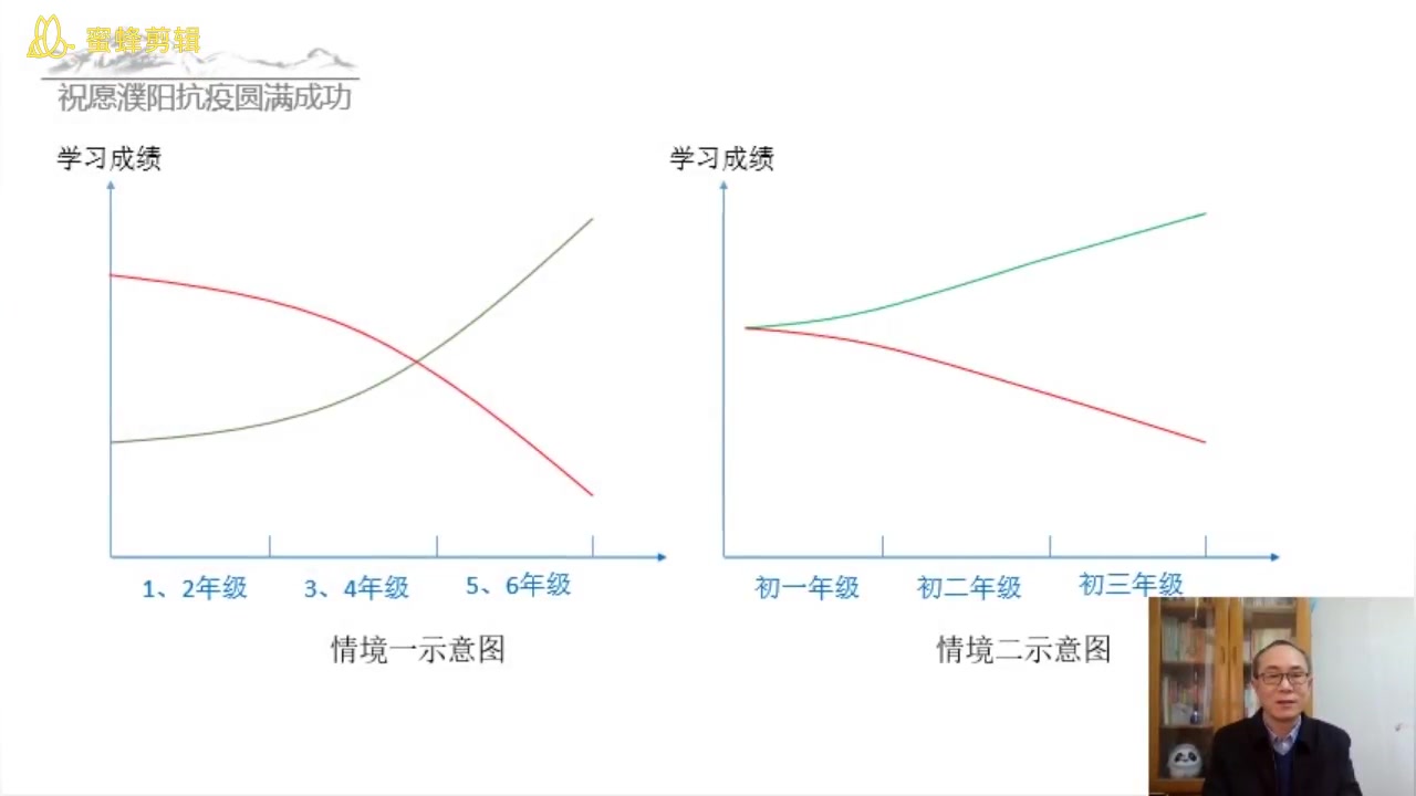 [图]中小学生学习素养理论模型——同心抗疫情 幸福千万家