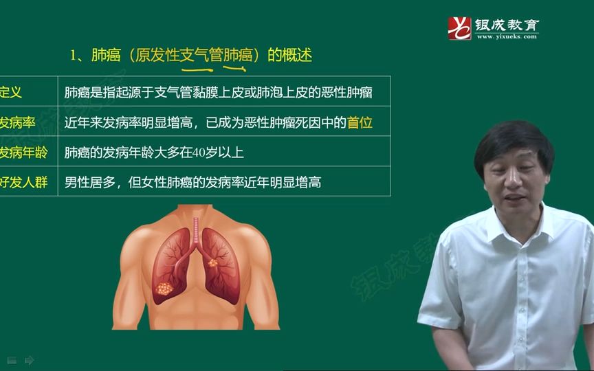 [图]第十一章第一节《肺癌》贺银成执业医师及助理医师外科学通用版（74分钟）