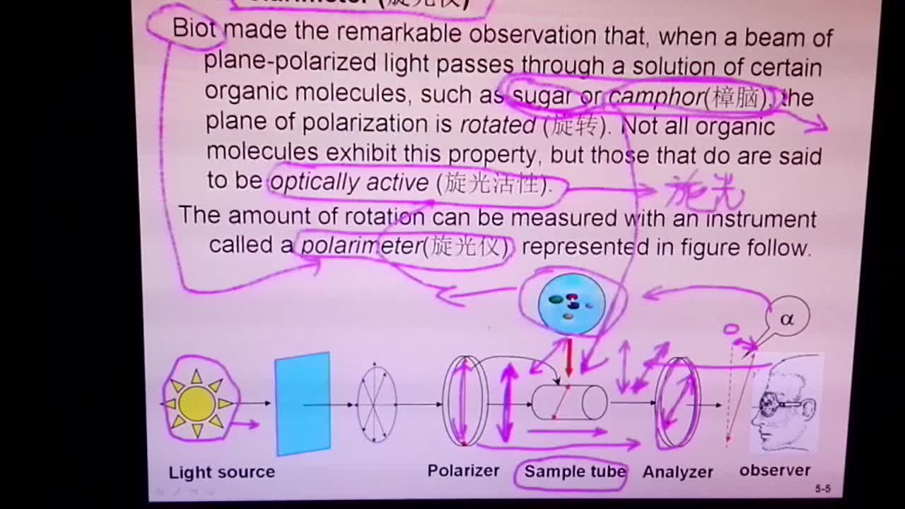 旋光异构3旋光仪与旋光度哔哩哔哩bilibili