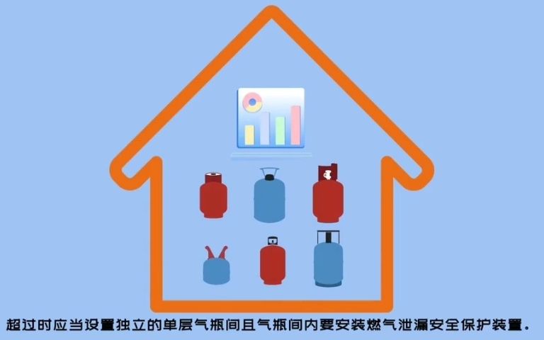 餐厅企业燃气安全使用应该怎么做?哔哩哔哩bilibili