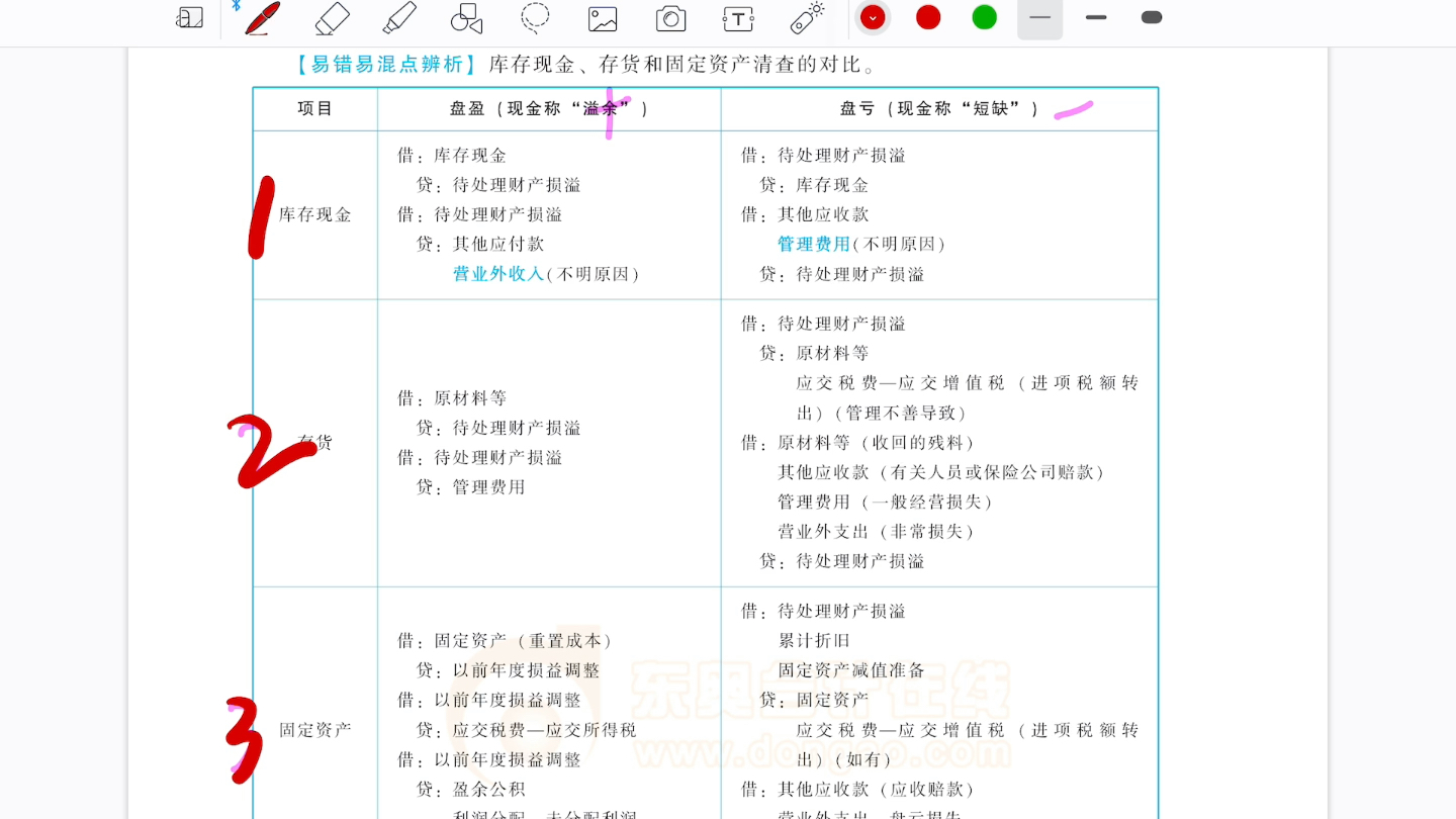 资产清查记忆方法(不管是考试还是工作都很重要,一定要弄清楚)哔哩哔哩bilibili