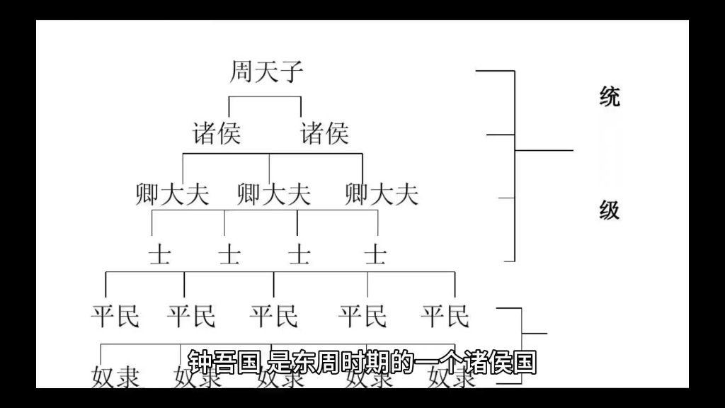 钟吾国哔哩哔哩bilibili