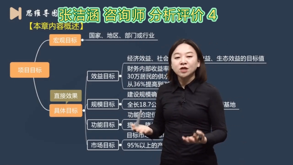 张洁涵 备考2022年咨询工程师 项目决策分析与评价 习题强化4
