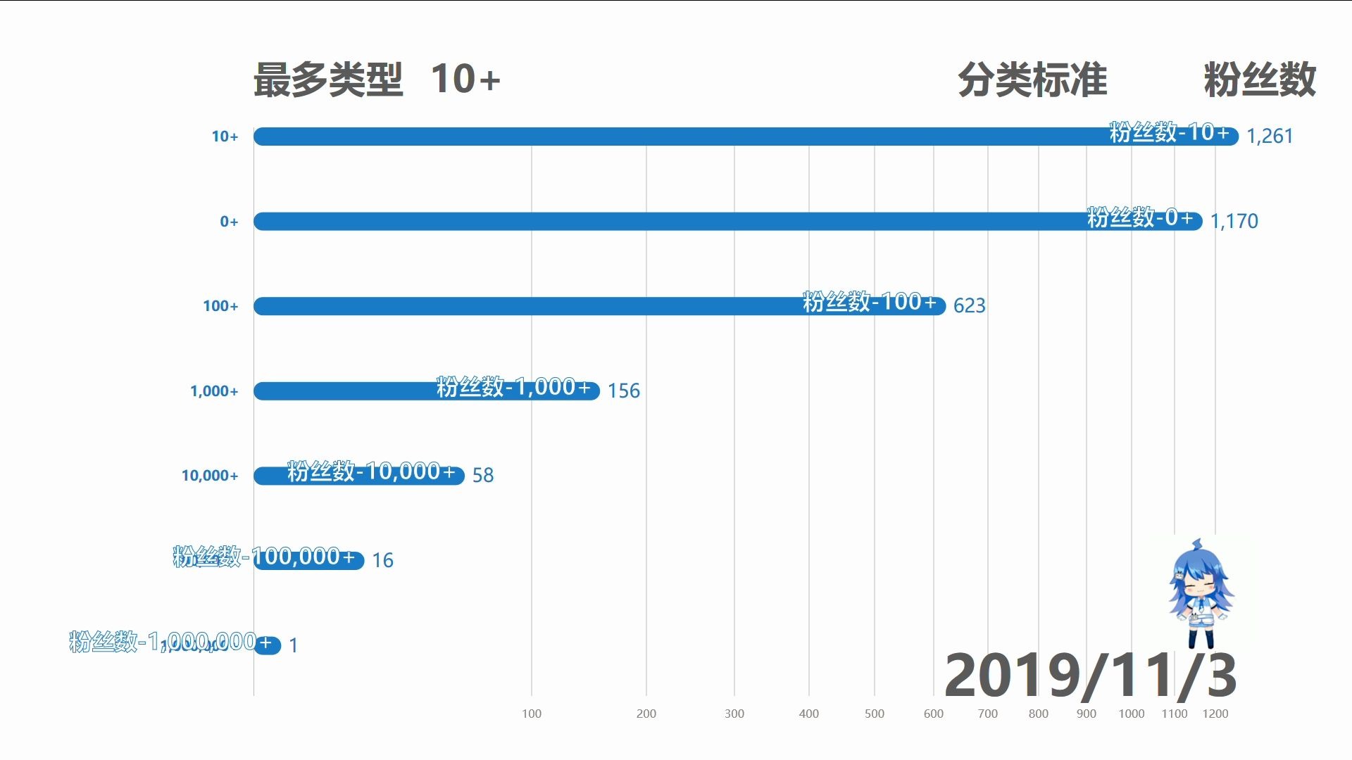 永封账号收集2019 用户粉丝数排行哔哩哔哩bilibili