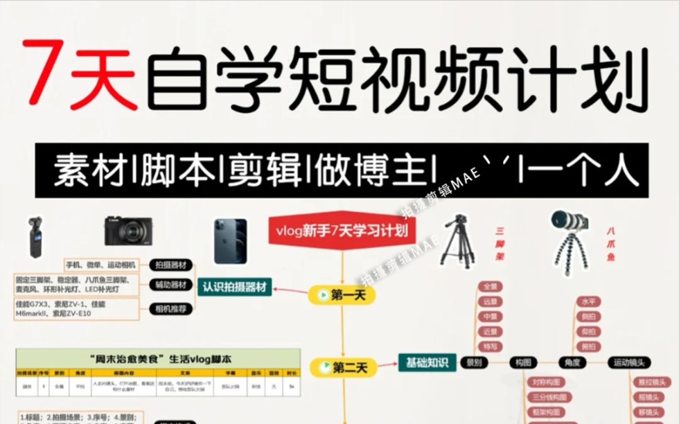 0基础必备|7天自学短视频计划 一目了然的短视频制作流程图 短视频拍摄设备器材 短视频基础知识 短视频脚本模板 拍摄过程的具体机位和后期剪辑哔哩哔哩...