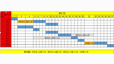 一级建造师通信与广电工程 西哥说通信全网首次提出隐含窝工的概念及做题技术哔哩哔哩bilibili