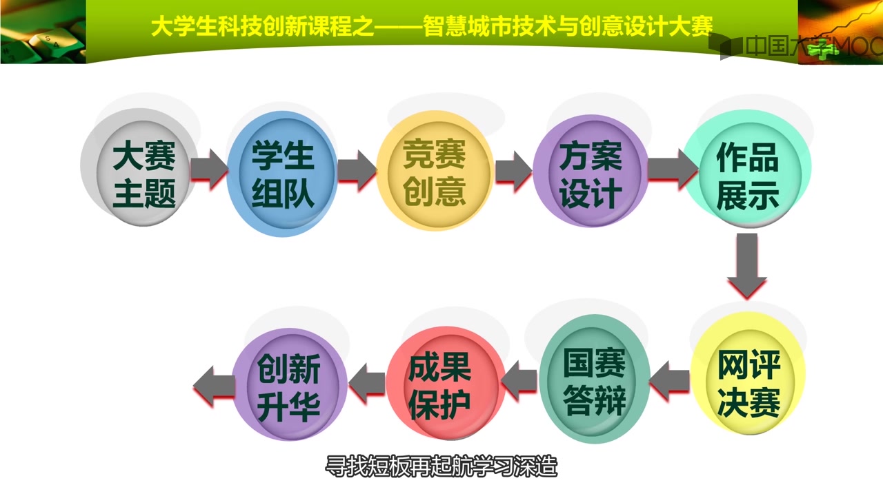 [图]智慧城市技术与创意