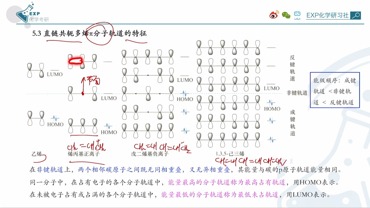 37. 分子轨道理论对共轭多烯的处理