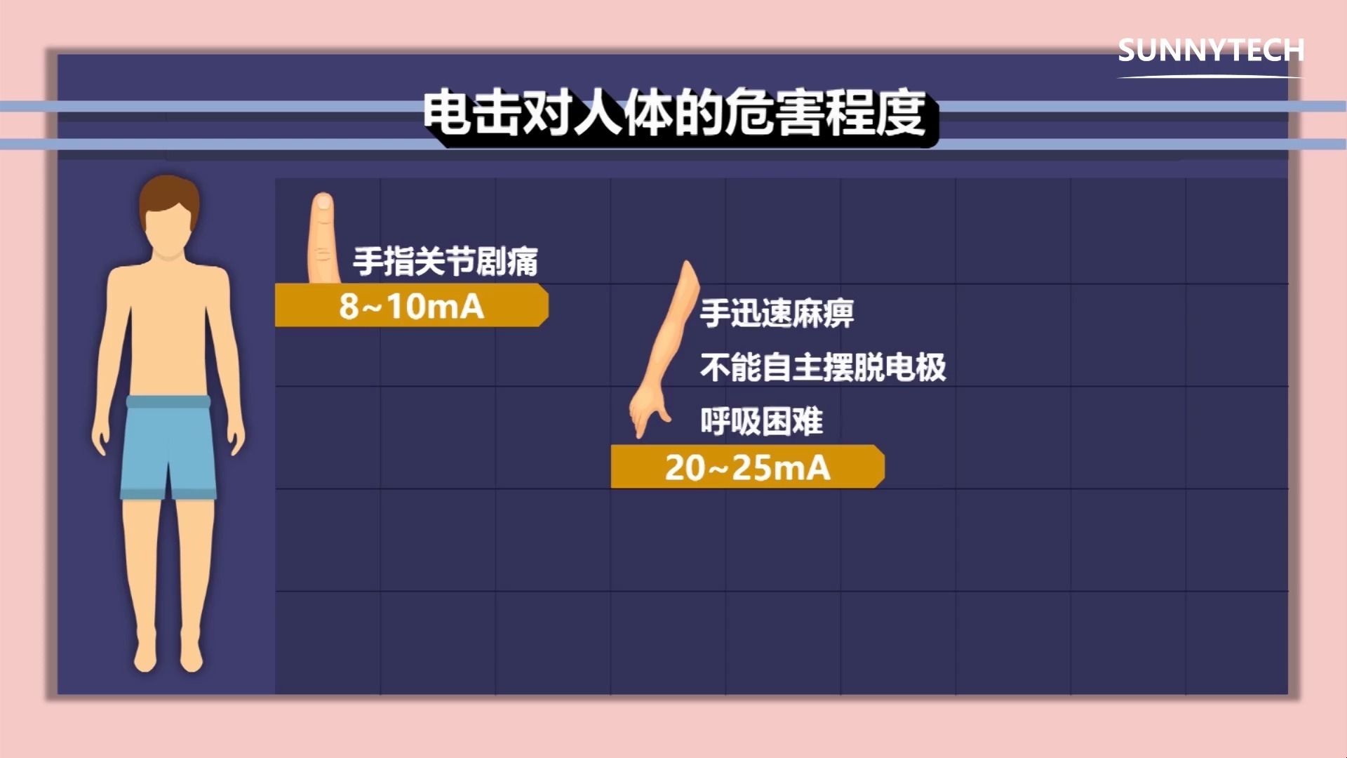 触电及其急救常识