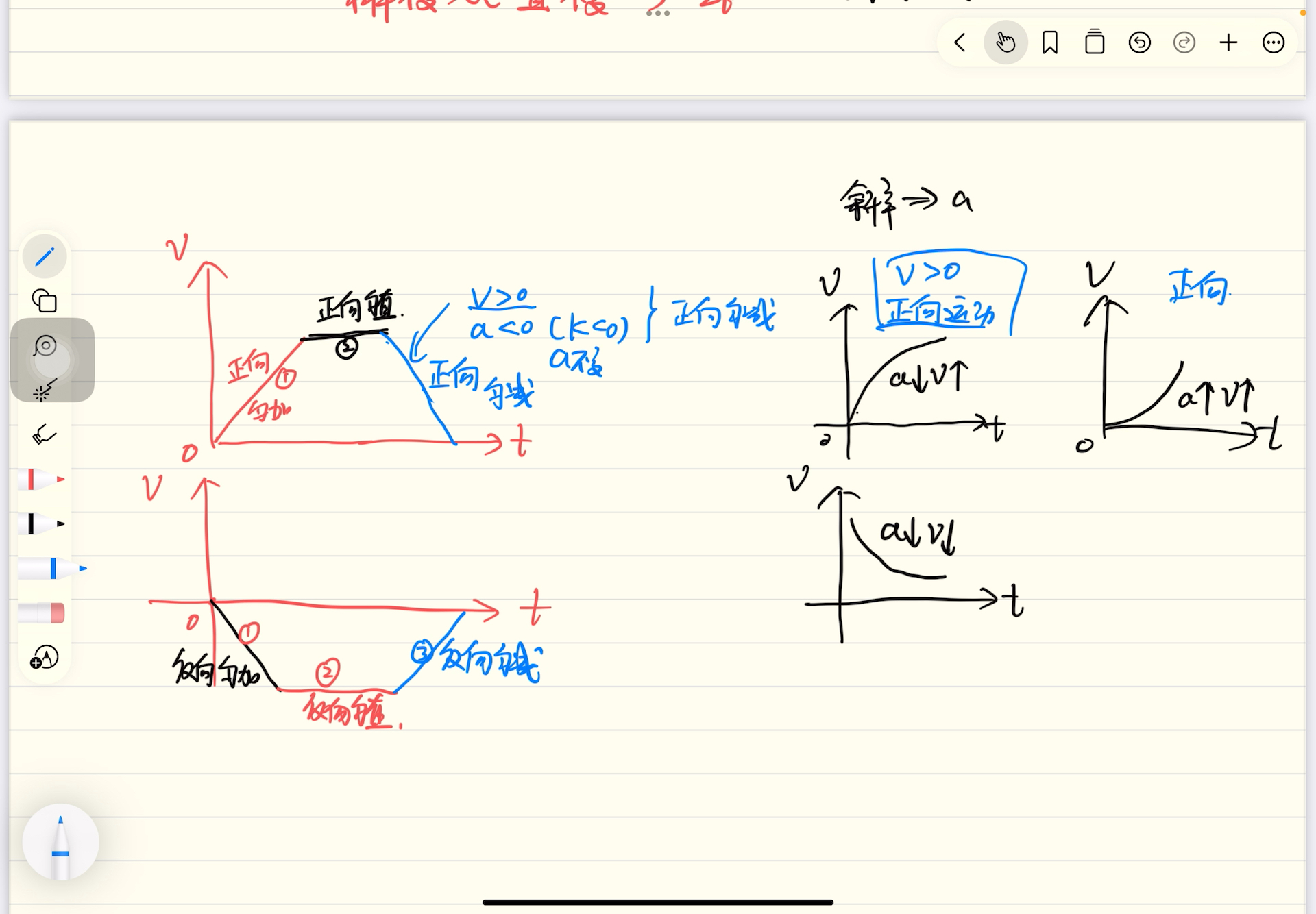 加速度图像分析vt图像图片