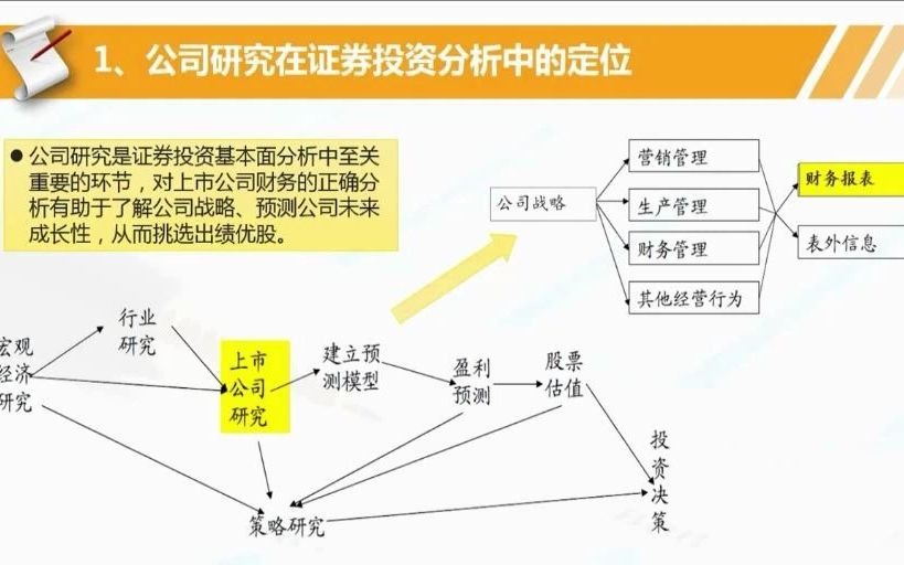 [图]小白股入门学习课程-财务角度深度解剖上市公司-1