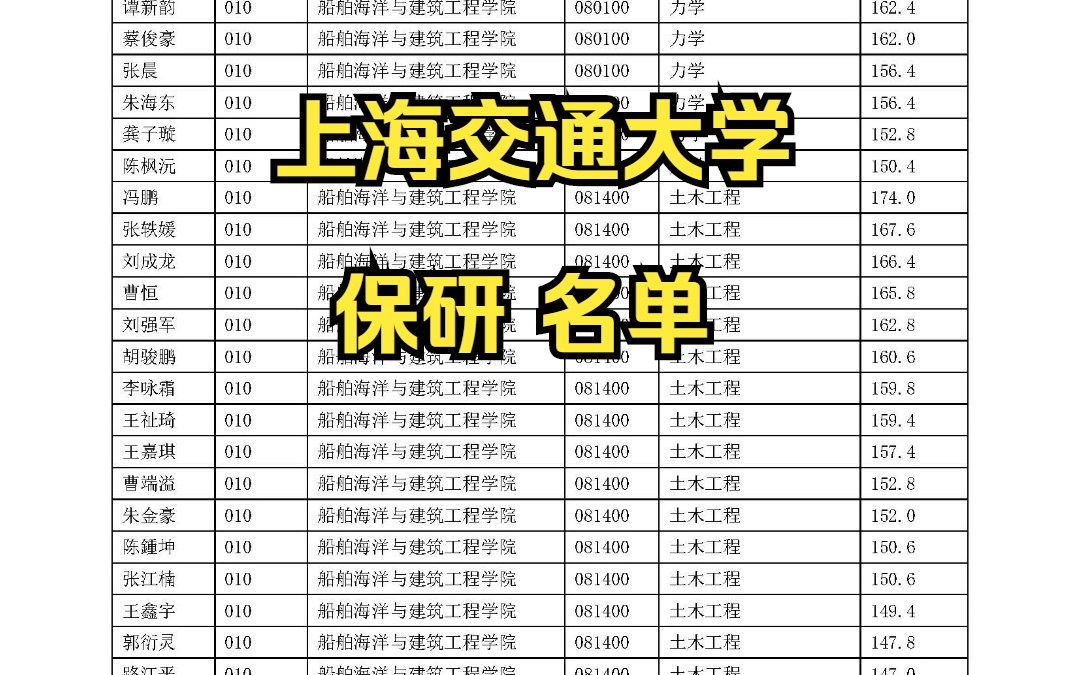 2024上海交通大学保研名单哔哩哔哩bilibili