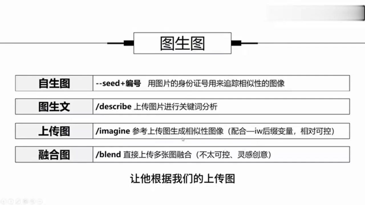 24年Midjourney最新中文版,拿走不谢 !哔哩哔哩bilibili