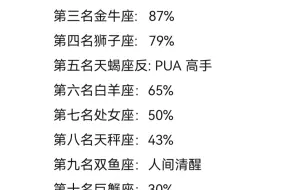 走进十二星座的世界：性格解析与奥秘