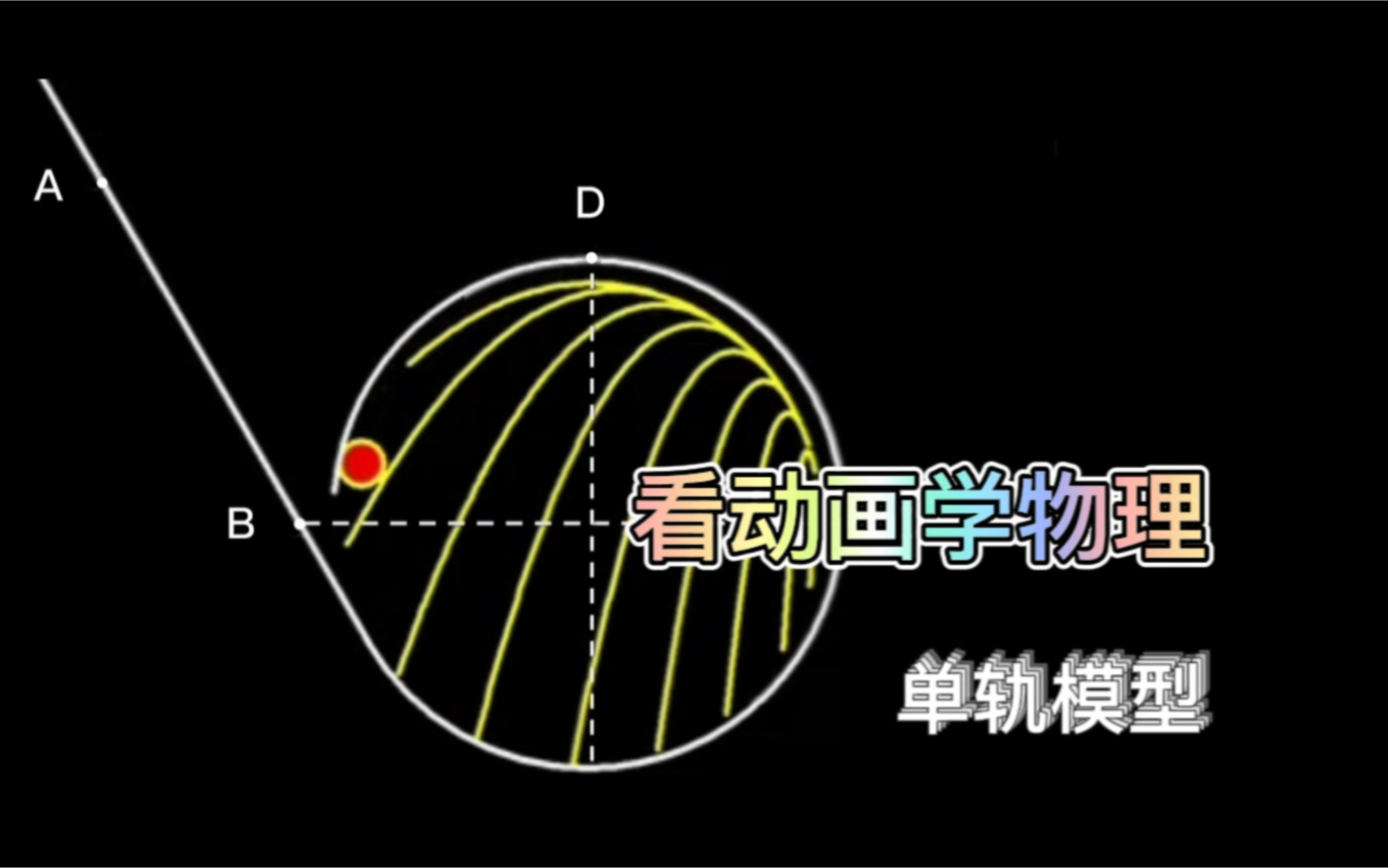 [图]单轨模型（圆周运动临界问题）