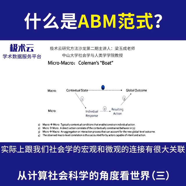 一个短片秒懂社会科学的ABM范式哔哩哔哩bilibili