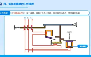 Download Video: 低压断路器