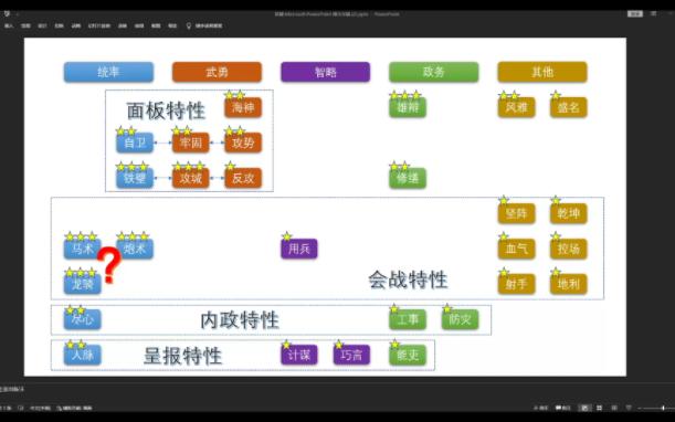 [图][乐乐]信长之野望新生——普通特性分析