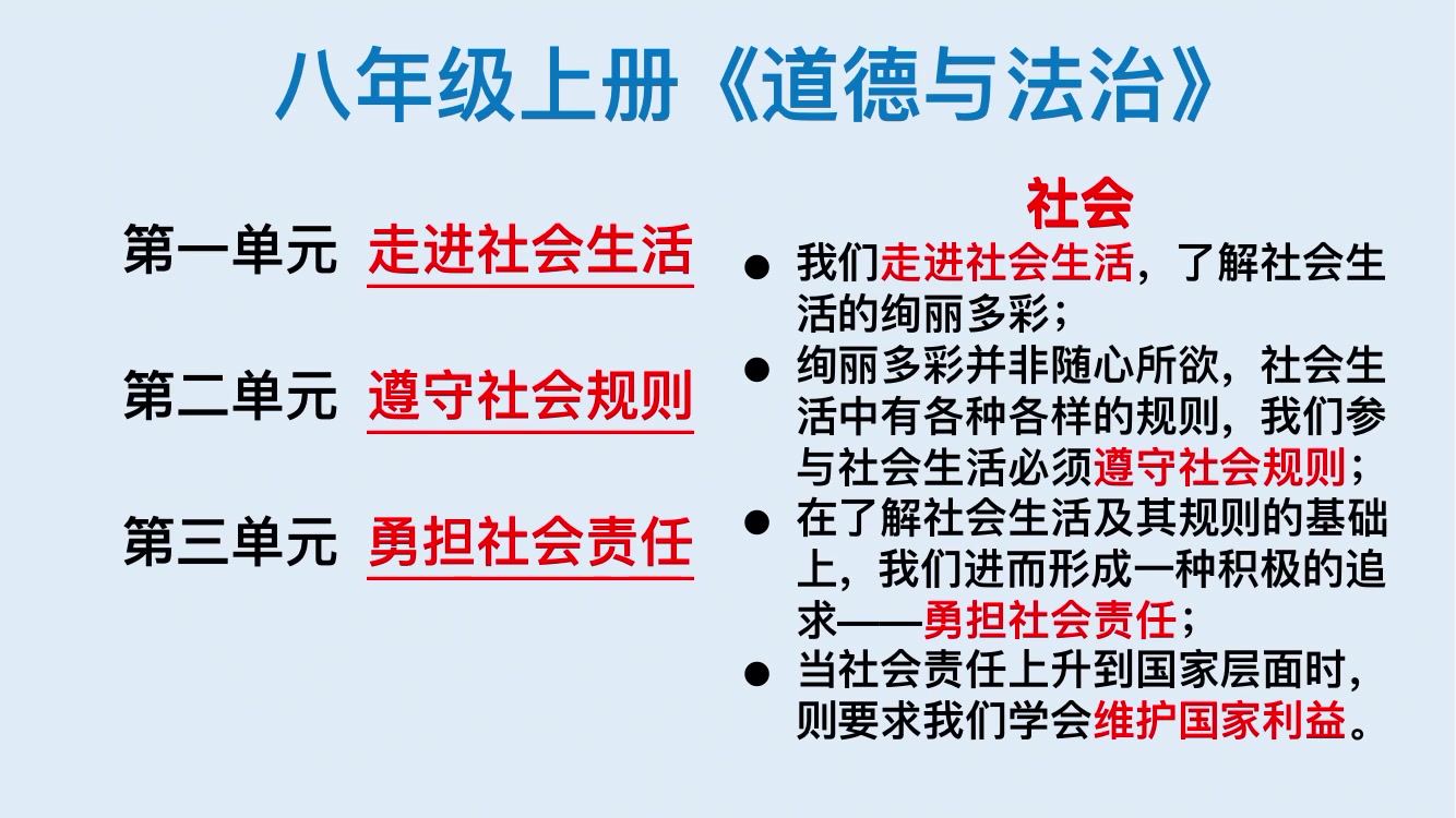 [图]八年级上册《道德与法治》第二单元复习课