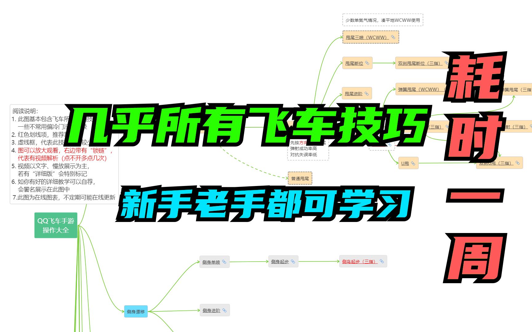 [图]耗时一周！几乎所有飞车技巧，新手老手都可学习【QQ飞车手游】