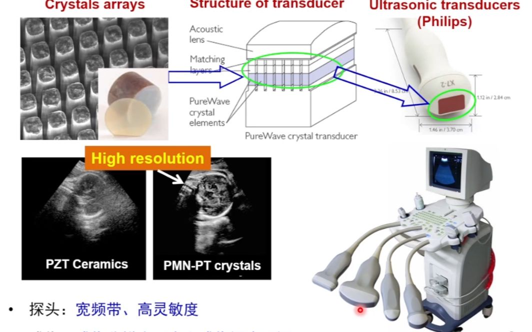 20220115西安交通大学李飞具有高压电效应的透明弛豫铁电单晶材料哔哩哔哩bilibili