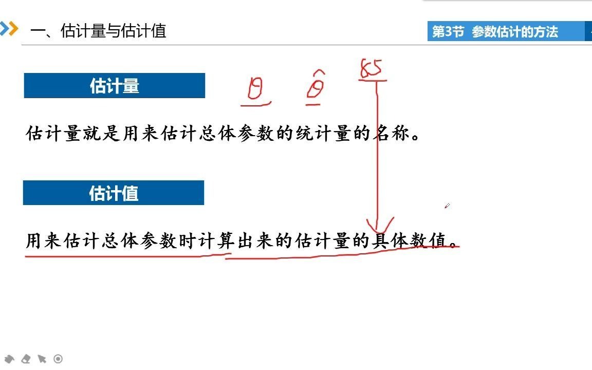 《统计学原理》第七章第三节 参数的估计方法哔哩哔哩bilibili