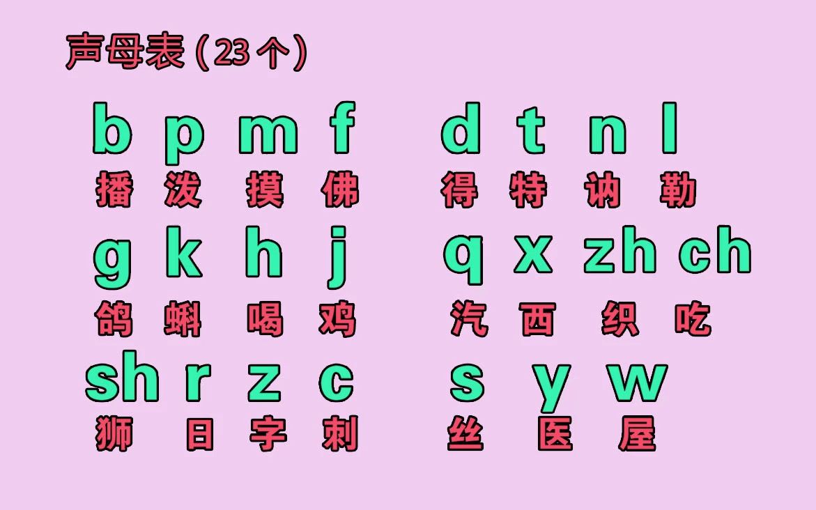 簡單好學的漢語拼音字母表教程,好學好記易上手,拼音打字