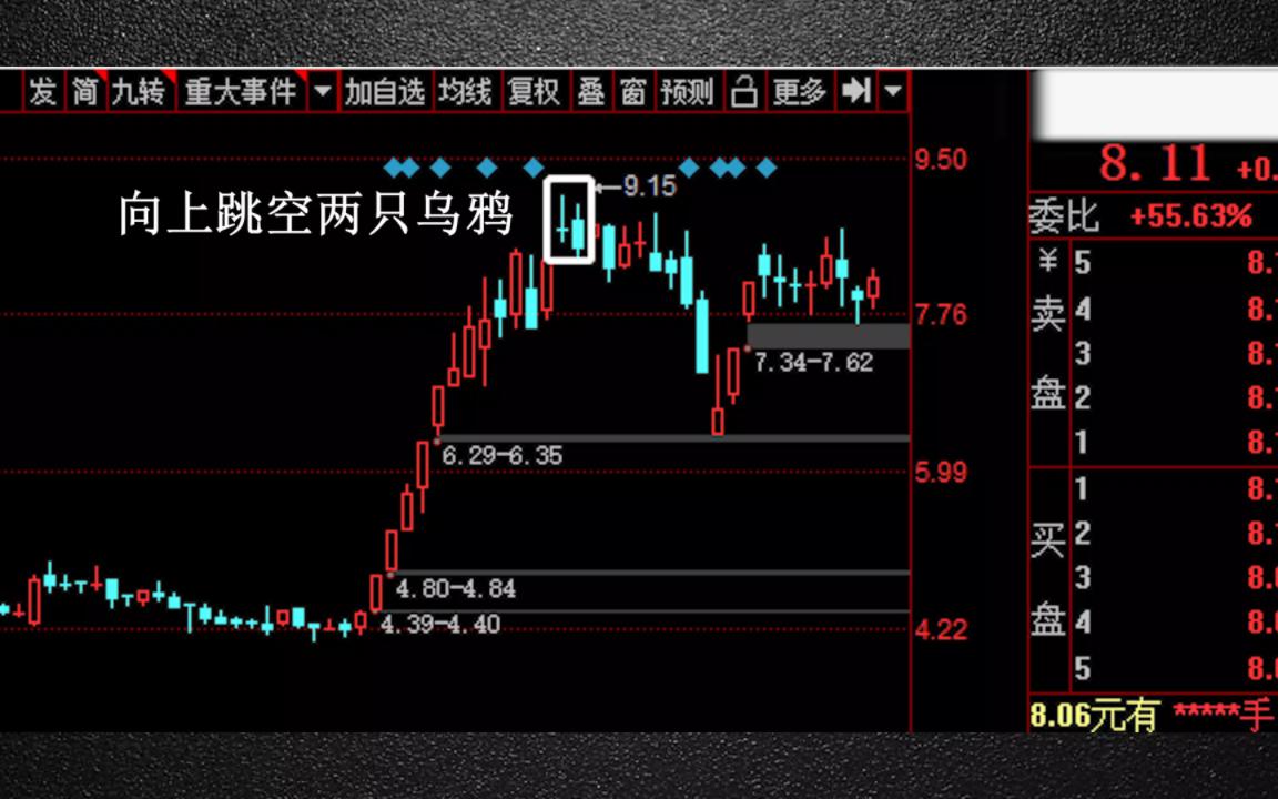 反转信号8-向上跳空两只乌鸦