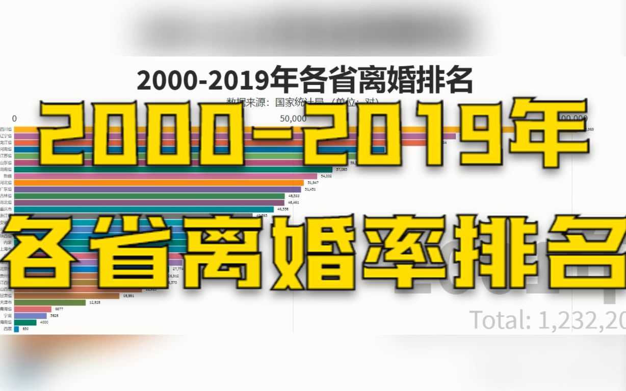 20002019年各省离婚排名,东北的离婚率最高吗?来看国家统计局给出的权威数据哔哩哔哩bilibili