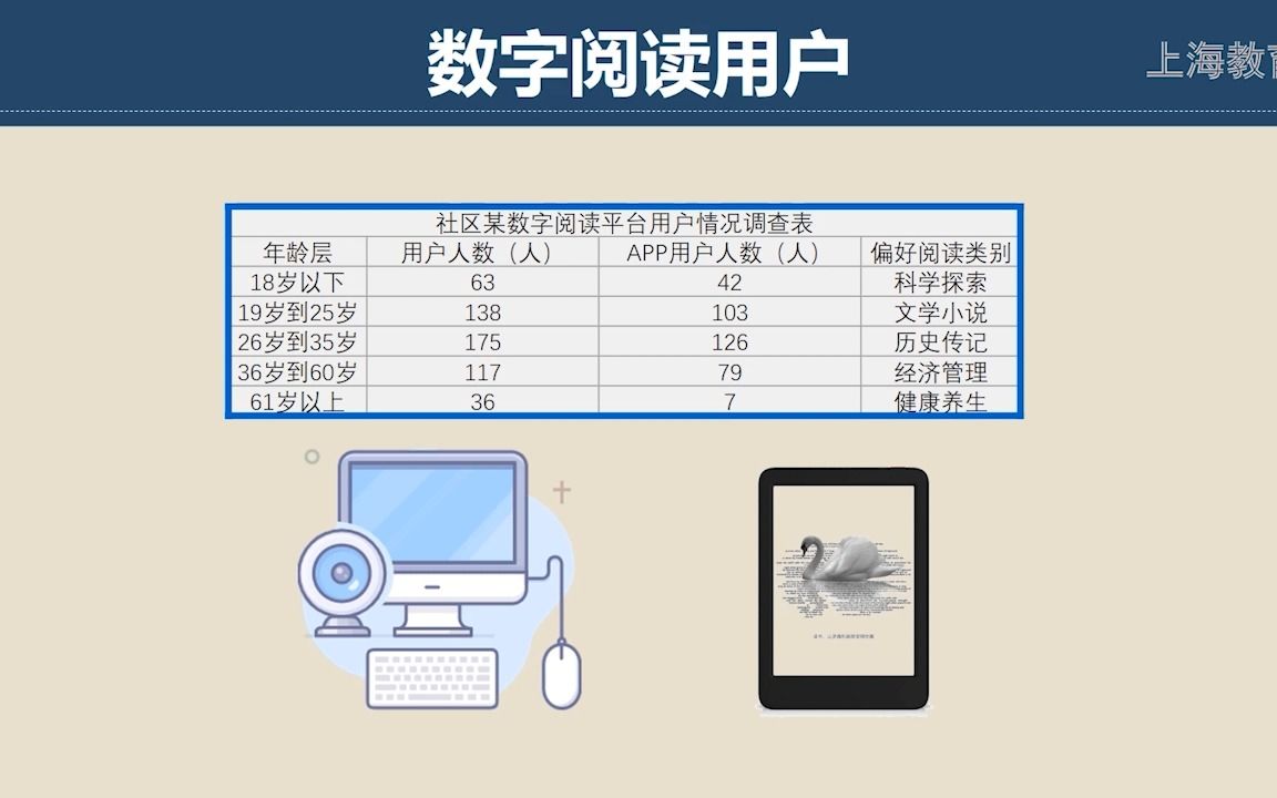 上海初中 信息科技学科 综合运用(一)哔哩哔哩bilibili