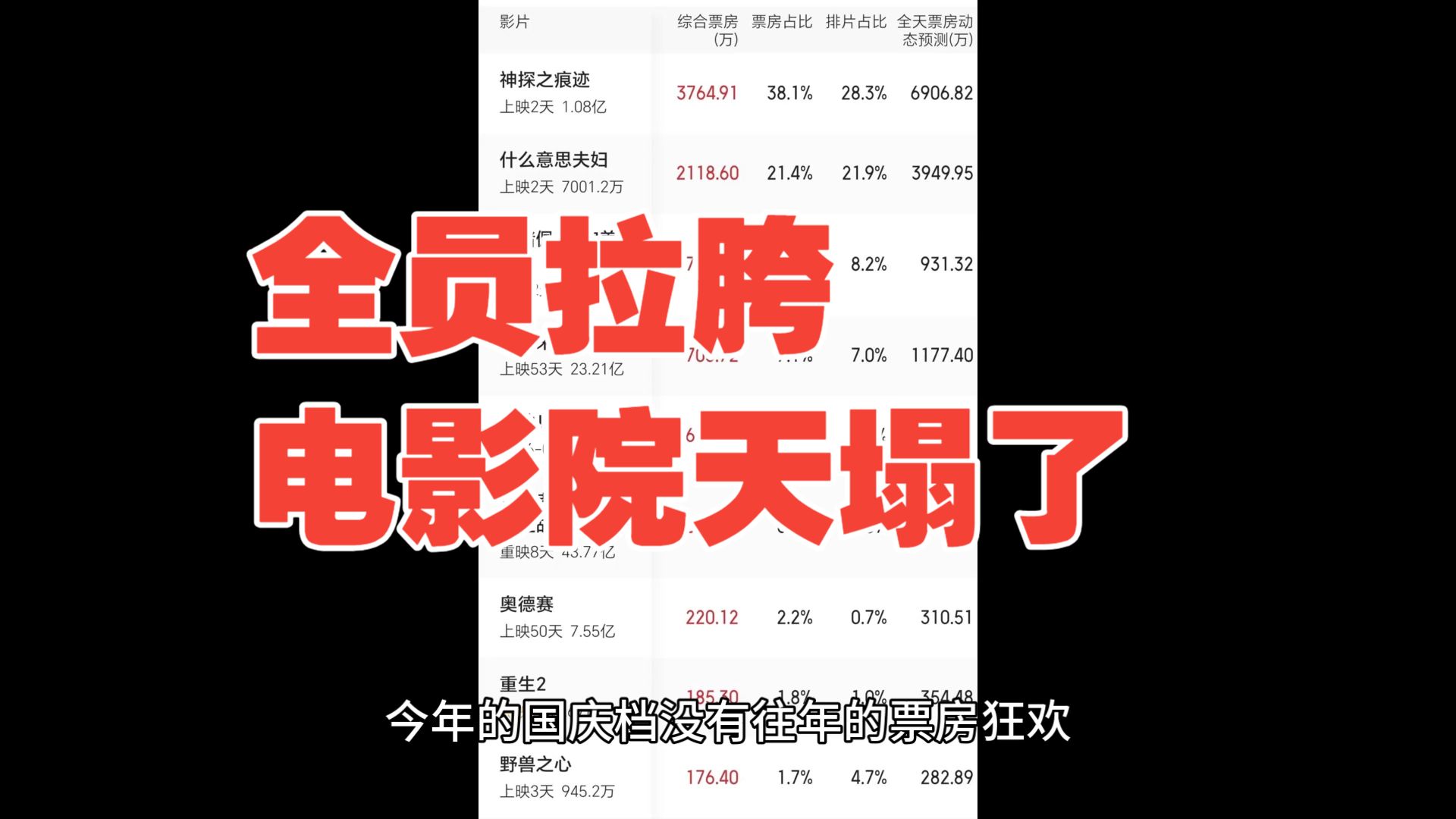 10.2影视寒冬！国庆档电影票房彻底崩盘！电影院天塌了！