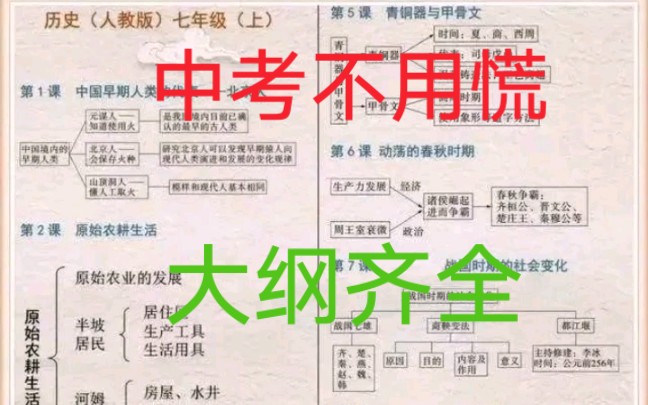 [图]饭团知识:初中历史归类知识点大全（整理找到出来不容易）