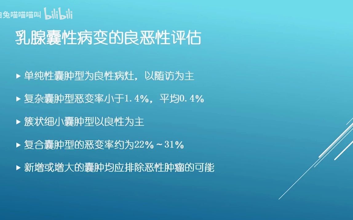 2.乳腺超声下的囊肿和实性病变——快速 掌握 乳腺超声诊断哔哩哔哩bilibili