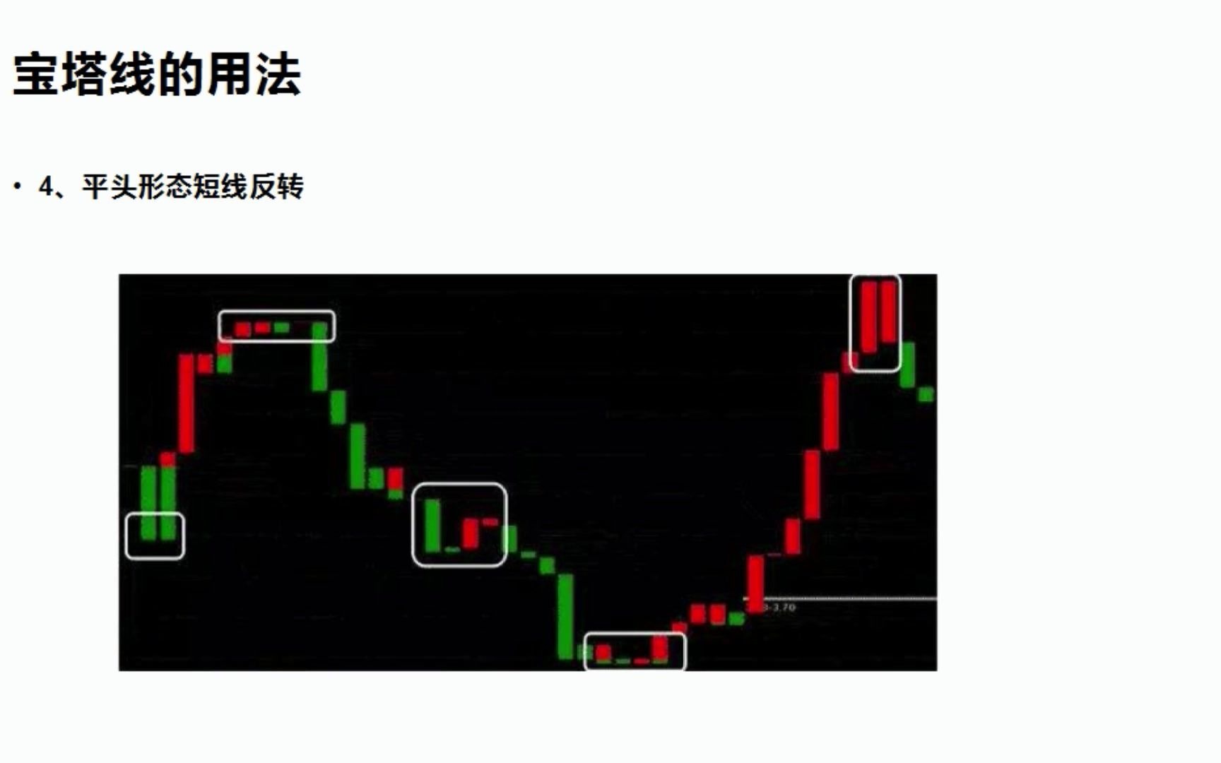 “宝塔线”买入法,一买就涨从不例外哔哩哔哩bilibili