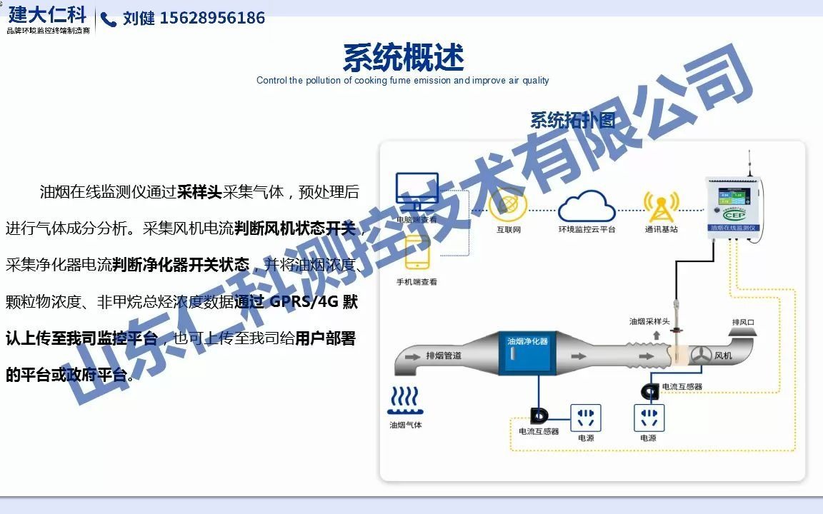 建大仁科 油烟在线监测系统 RSLB*哔哩哔哩bilibili