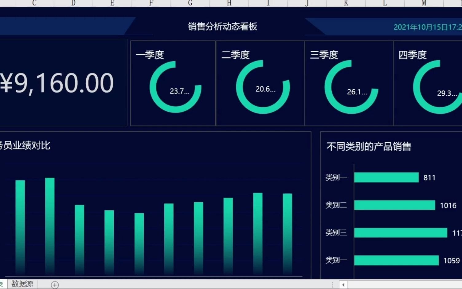 年终总结销售分析可视化图表哔哩哔哩bilibili