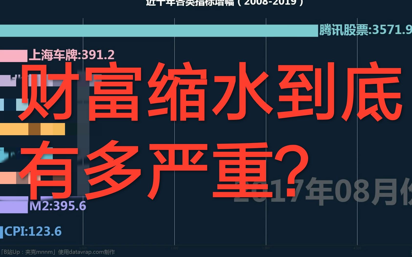 财富缩水到底有多严重?CPI到底涨了多少?数据可视化哔哩哔哩bilibili