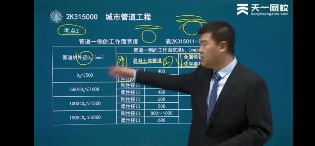 2022二建市政,借用一下董老师的话.哔哩哔哩bilibili