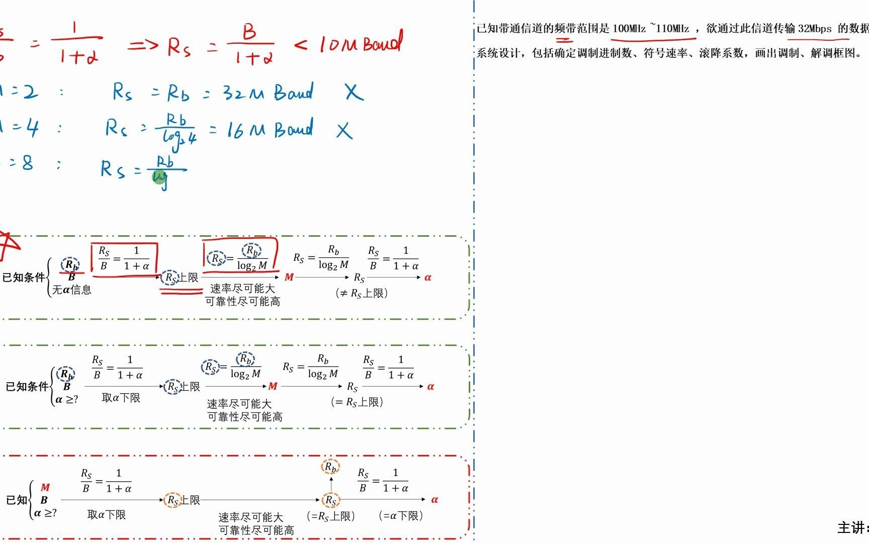 【通信原理考研】数字系统发送、接收框图设计——题目补充哔哩哔哩bilibili