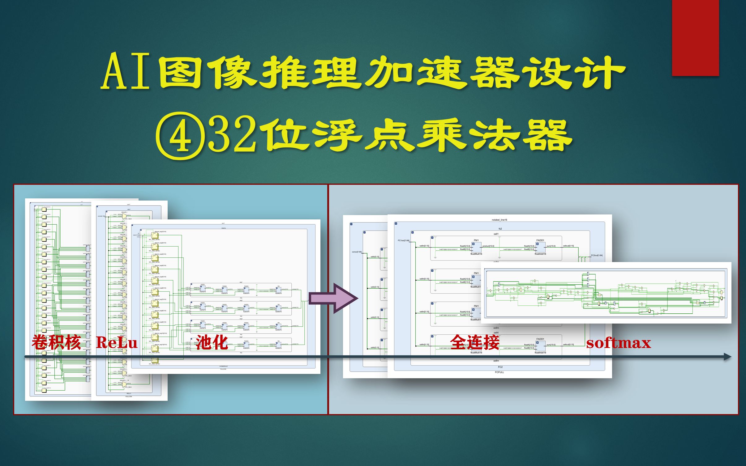 AI图像推理加速器432位浮点数乘法器哔哩哔哩bilibili