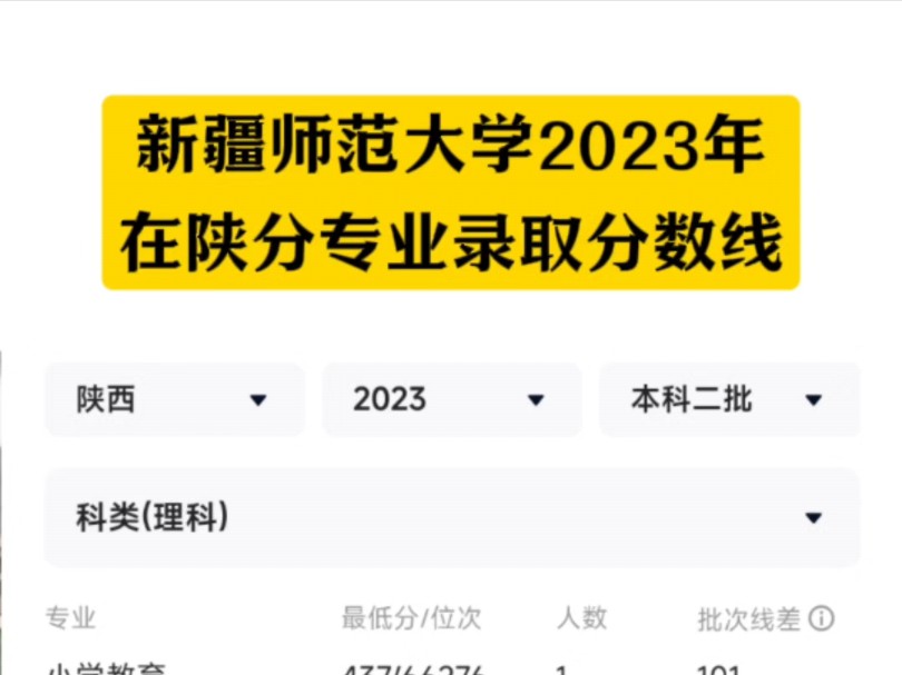 錄取分數線工商武漢學院低嗎_武漢工商學院高考錄取分數線_2023年武漢工商學院錄取分數線(2023-2024各專業最低錄取分數線)