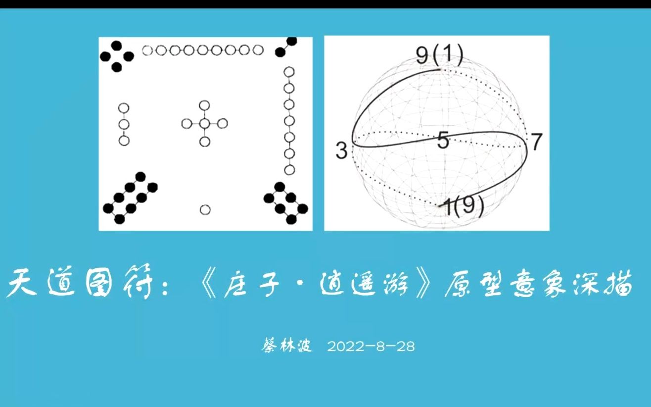 [图]“道教图像研究工作坊系列”第一辑|蔡林波：天道图符：《庄子·逍遥游》原型意象深描