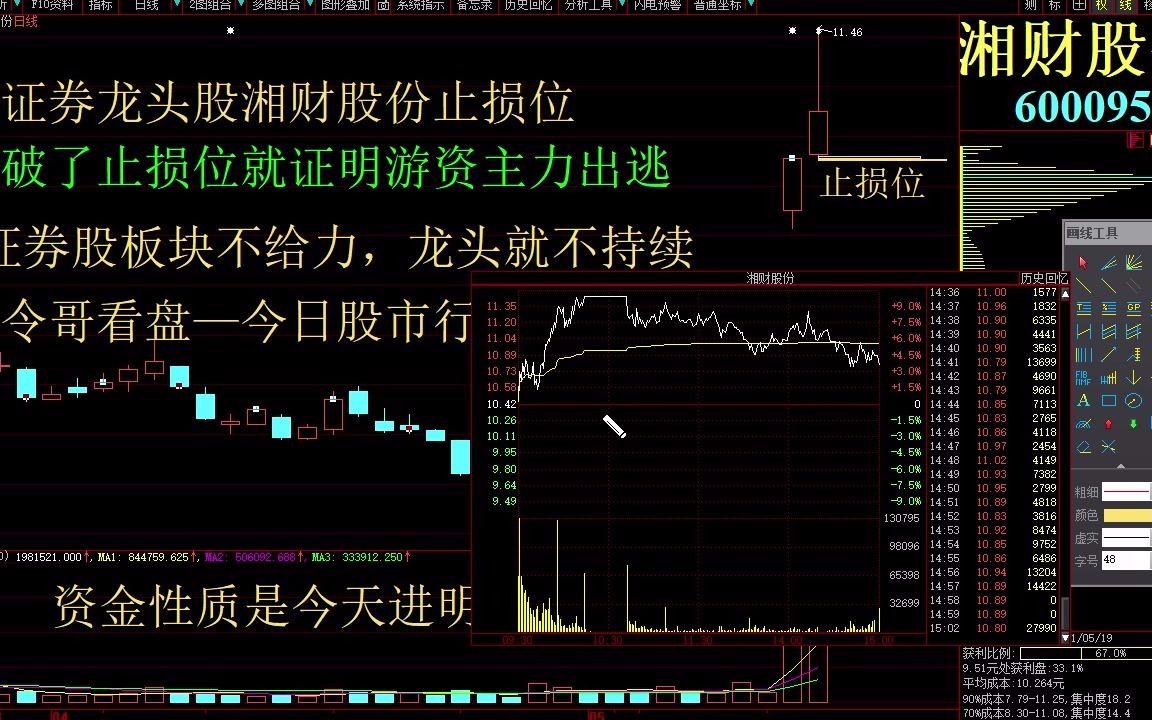 2021年05月19日 今日大盘分析 创业板指数讲解 今日股市行情走势 虚拟现实能持续不 易尚发展 天威视讯 佳创视讯 中信国安 歌华有线哔哩哔哩bilibili